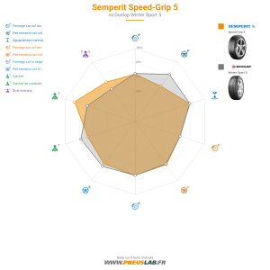 Semperit Speed-Grip 5 Vignette 1200x1200