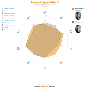 Semperit Speed-Grip 5 Vignette 1200x1200