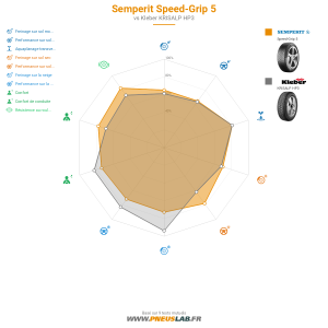 Semperit Speed-Grip 5 Vignette 1200x1200