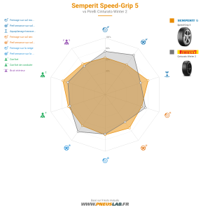 Semperit Speed-Grip 5 Vignette 1200x1200
