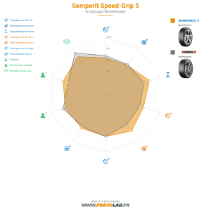 Semperit Speed-Grip 5 Vignette 1200x1200