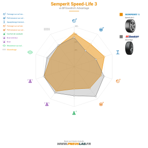 Semperit Speed-Life 3 Vignette 1200x1200