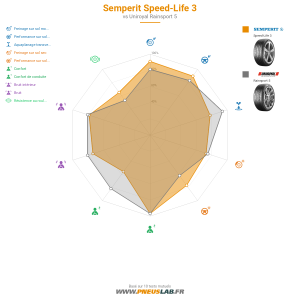 Semperit Speed-Life 3 Vignette 1200x1200