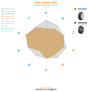 Toyo Celsius AS2 Vignette 1200x1200