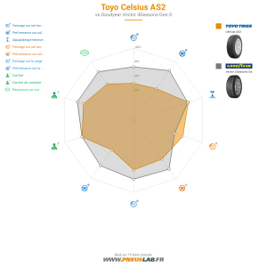 Toyo Celsius AS2 Vignette 1200x1200