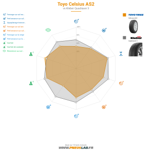 Toyo Celsius AS2 Vignette 1200x1200
