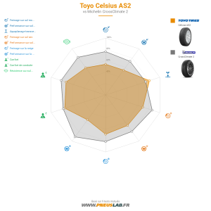 Toyo Celsius AS2 Vignette 1200x1200