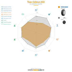 Toyo Celsius AS2 Vignette 1200x1200