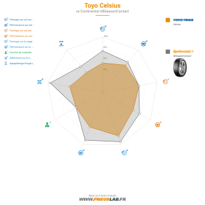 Toyo Celsius Vignette 1200x1200