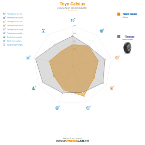 Toyo Celsius Vignette 1200x1200