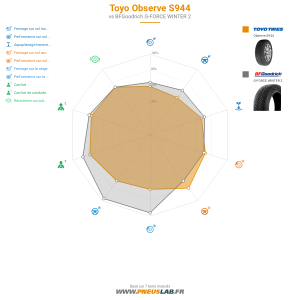 Toyo Observe S944 Vignette 1200x1200