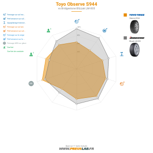 Toyo Observe S944 Vignette 1200x1200