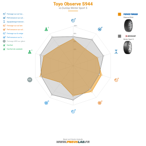 Toyo Observe S944 Vignette 1200x1200