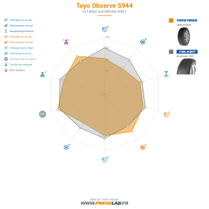 Toyo Observe S944 Vignette 1200x1200