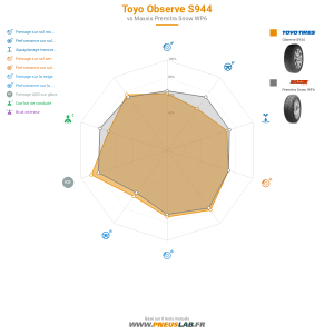 Toyo Observe S944 Vignette 1200x1200