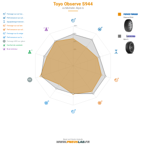 Toyo Observe S944 Vignette 1200x1200