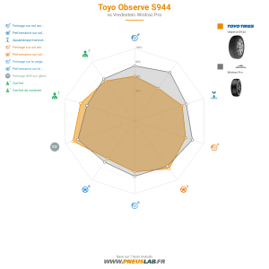 Toyo Observe S944 Vignette 1200x1200