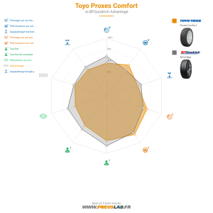 Toyo Proxes Comfort Vignette 1200x1200