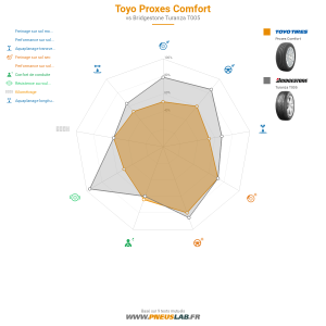 Toyo Proxes Comfort Vignette 1200x1200