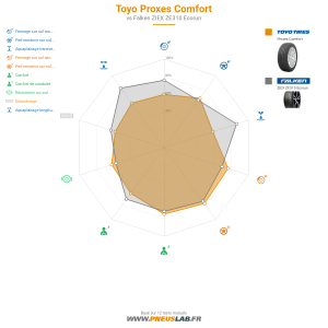 Toyo Proxes Comfort Vignette 1200x1200