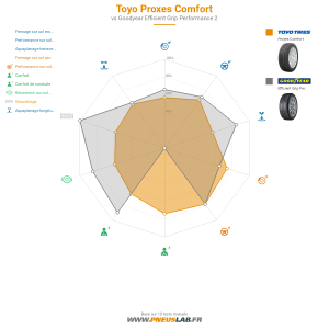 Toyo Proxes Comfort Vignette 1200x1200