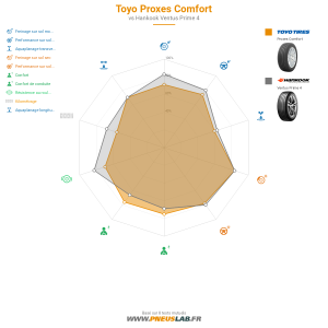 Toyo Proxes Comfort Vignette 1200x1200