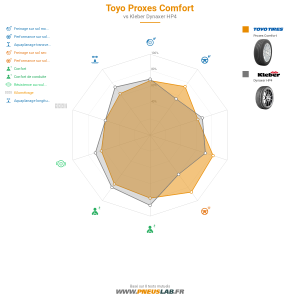 Toyo Proxes Comfort Vignette 1200x1200