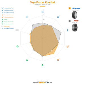 Toyo Proxes Comfort Vignette 1200x1200