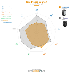 Toyo Proxes Comfort Vignette 1200x1200
