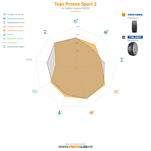Toyo Proxes Sport 2 Vignette 1200x1200