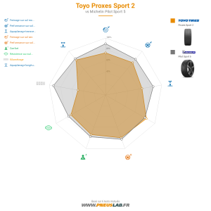 Toyo Proxes Sport 2 Vignette 1200x1200
