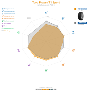 Toyo Proxes T1 Sport Vignette 1200x1200