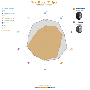 Toyo Proxes T1 Sport Vignette 1200x1200