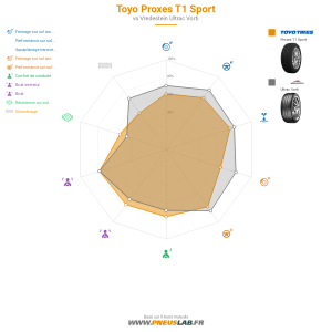 Toyo Proxes T1 Sport Vignette 1200x1200