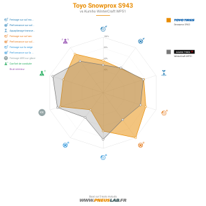 Toyo Snowprox S943 Vignette 1200x1200