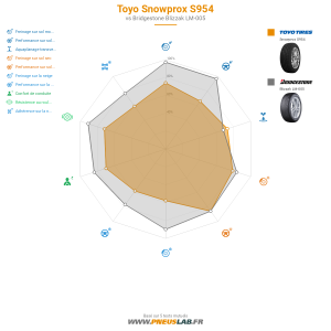 Toyo Snowprox S954 Vignette 1200x1200