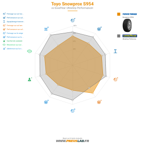 Toyo Snowprox S954 Vignette 1200x1200