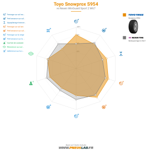 Toyo Snowprox S954 Vignette 1200x1200