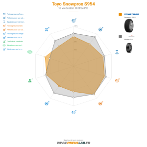 Toyo Snowprox S954 Vignette 1200x1200