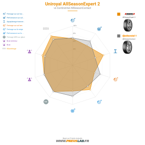 Uniroyal AllSeasonExpert 2 Vignette 1200x1200