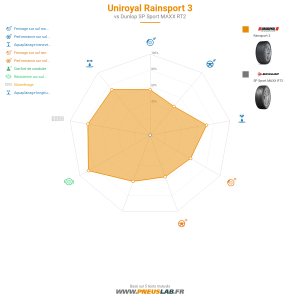 Uniroyal RainSport 3 Vignette 1200x1200