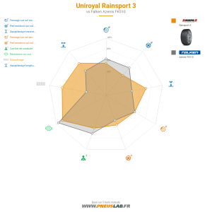 Uniroyal RainSport 3 Vignette 1200x1200