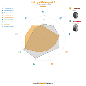 Uniroyal RainSport 3 Vignette 1200x1200
