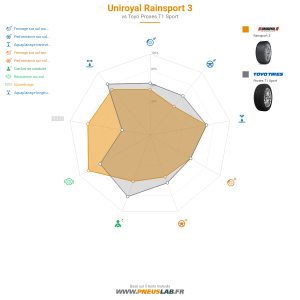 Uniroyal RainSport 3 Vignette 1200x1200