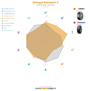 Uniroyal RainSport 5 Vignette 1200x1200