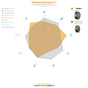Uniroyal RainSport 5 Vignette 1200x1200