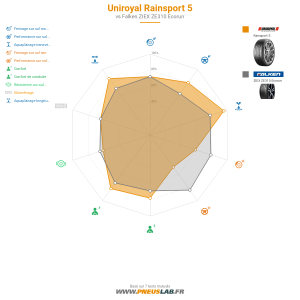 Uniroyal RainSport 5 Vignette 1200x1200
