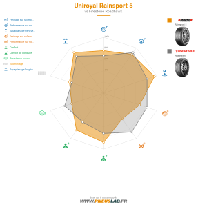 Uniroyal RainSport 5 Vignette 1200x1200