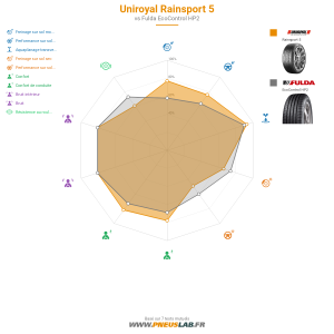 Uniroyal RainSport 5 Vignette 1200x1200