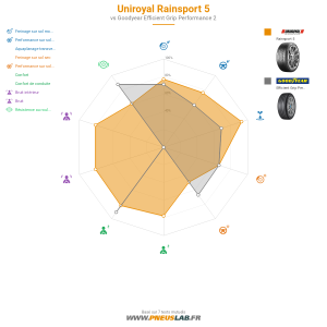 Uniroyal RainSport 5 Vignette 1200x1200